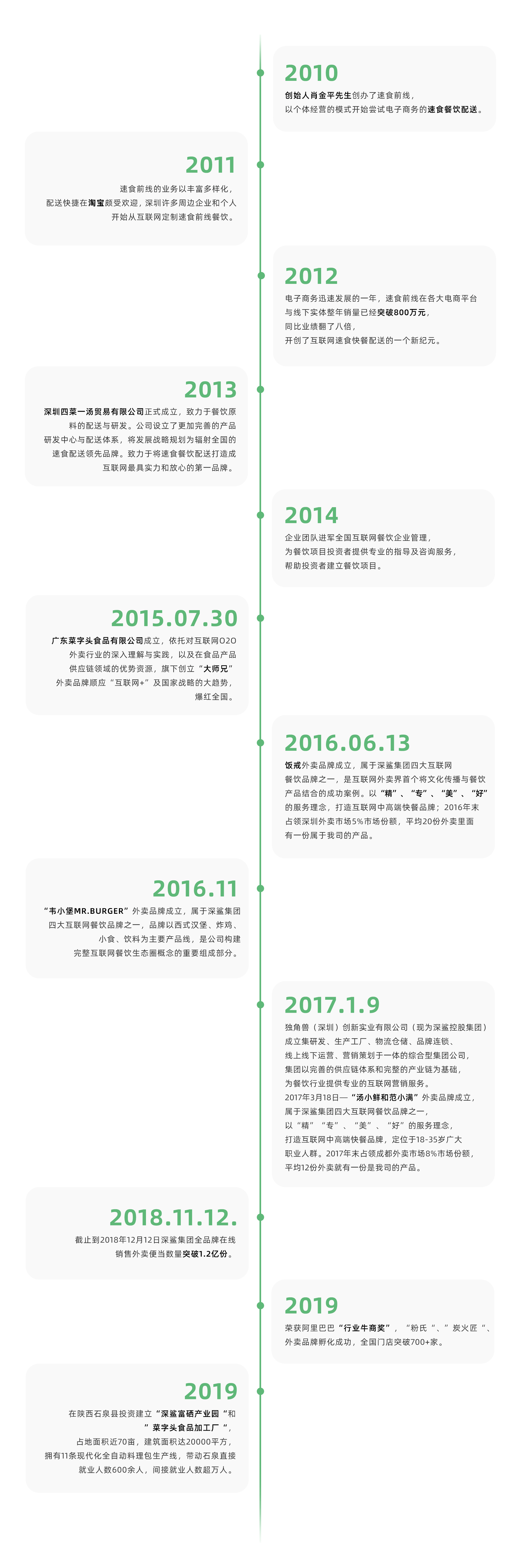 深鯊控股集團(tuán)有限公司